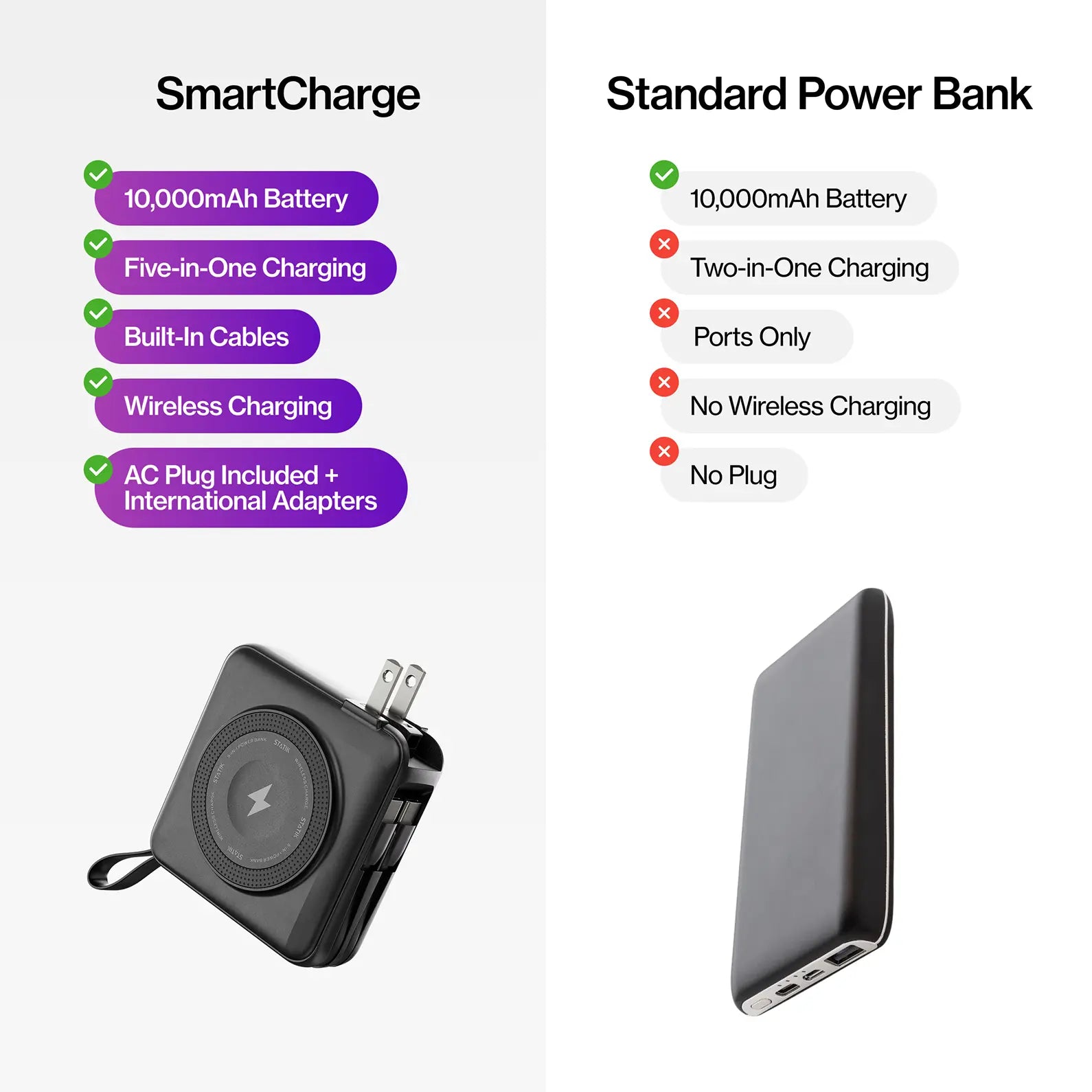 Power Up Anywhere with the STATIK Smartcharge Gen 2: Your Ultimate 5-in-1 Travel Companion! 🌍🔋✨ #TravelTech #PowerBank