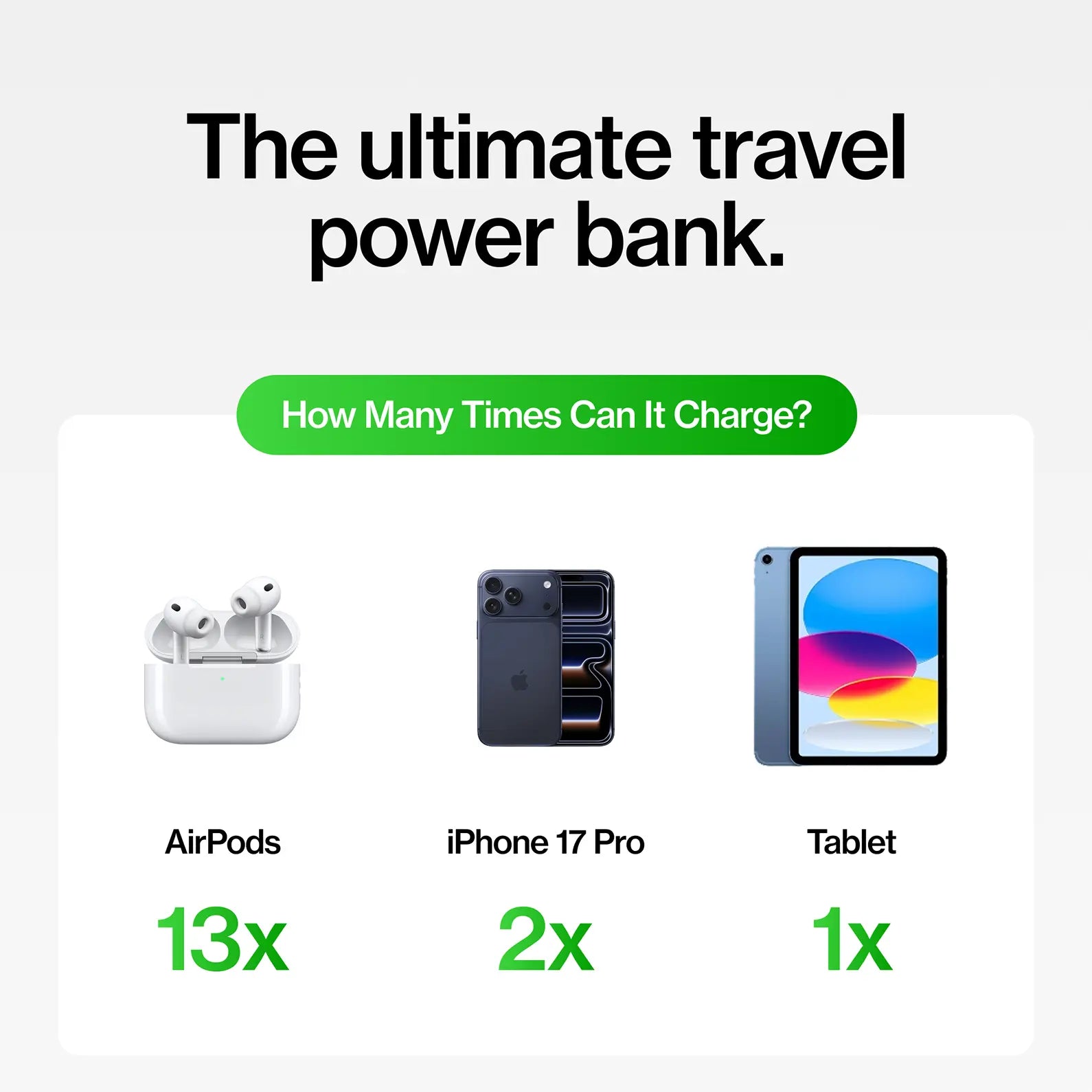 Power Up Anywhere with the STATIK Smartcharge Gen 2: Your Ultimate 5-in-1 Travel Companion! 🌍🔋✨ #TravelTech #PowerBank