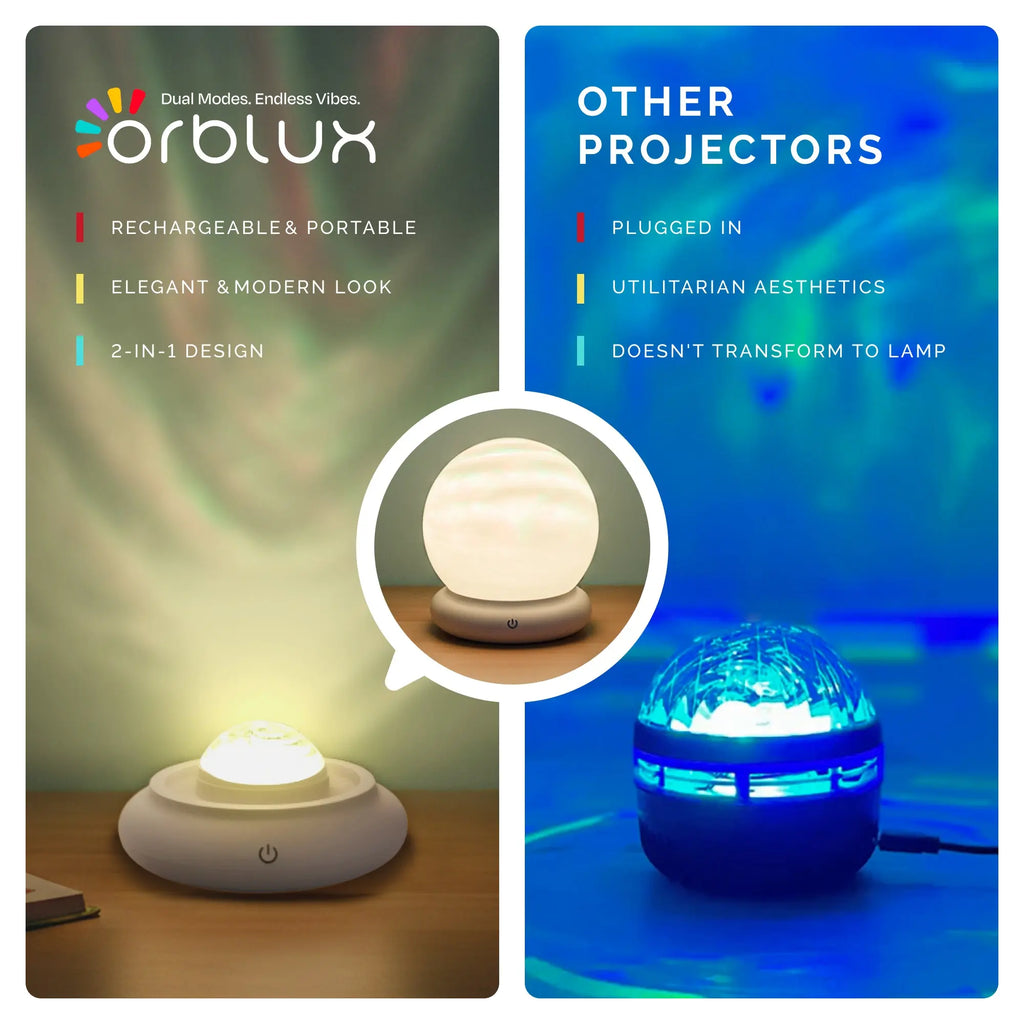 ORBLUX Aurora Light Projector